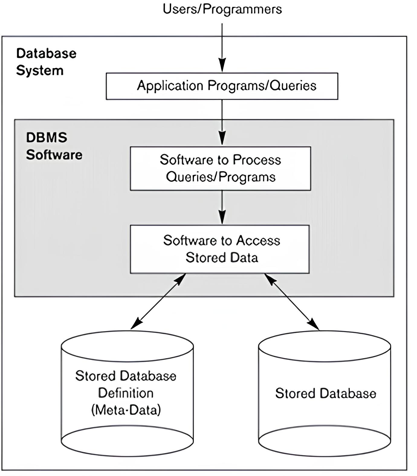 simplified_database_system