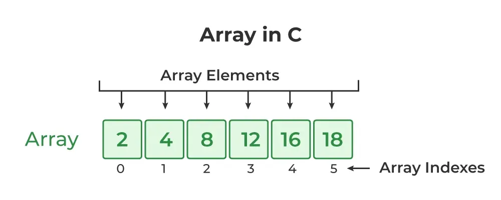 Arrays-in-C