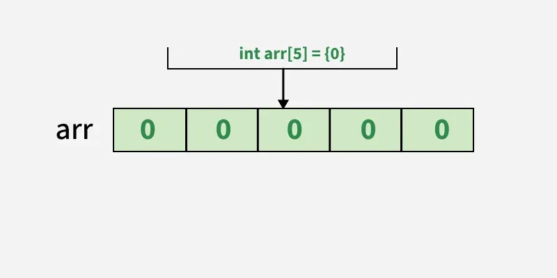 array-initialization-with-zero