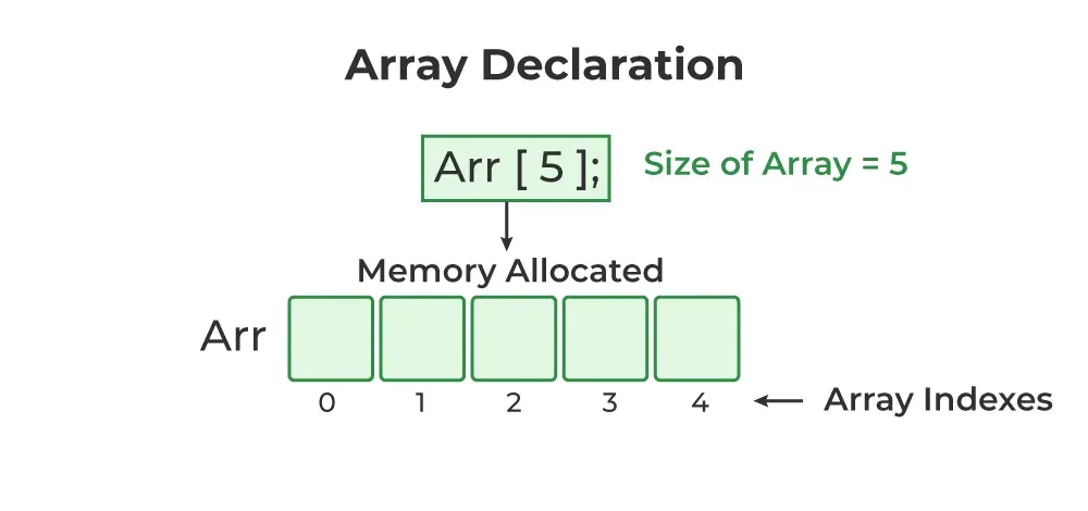 Arrays-Declaration-in-C
