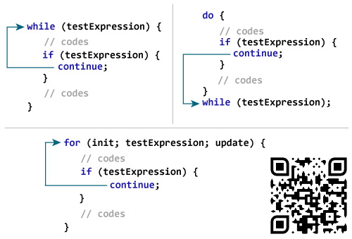 c-continue-statement