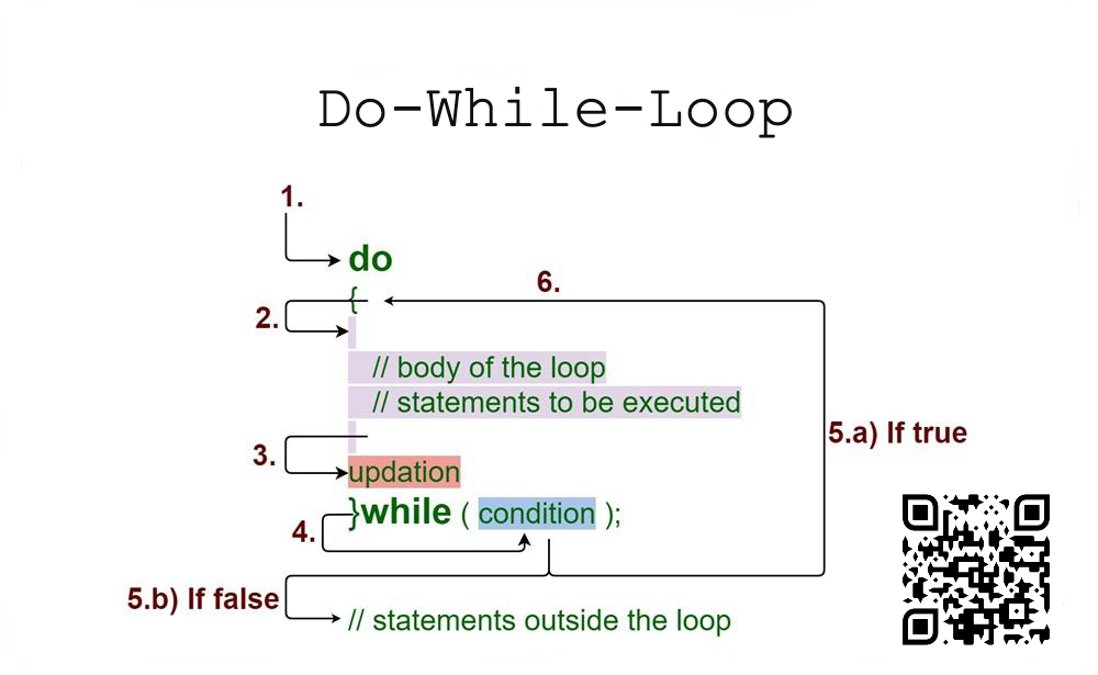 flowchart-do-while-Loop