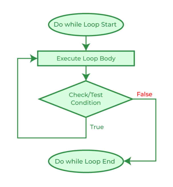 while-Loop